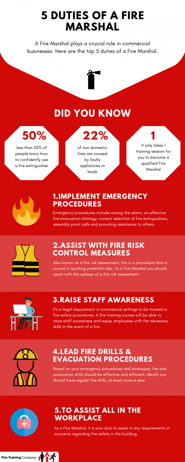 5 Duties of a Fire Marshal Fire Training Company Blog